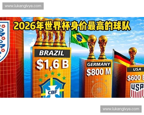 美加墨世界杯赛程前瞻及三队晋级实力深度分析